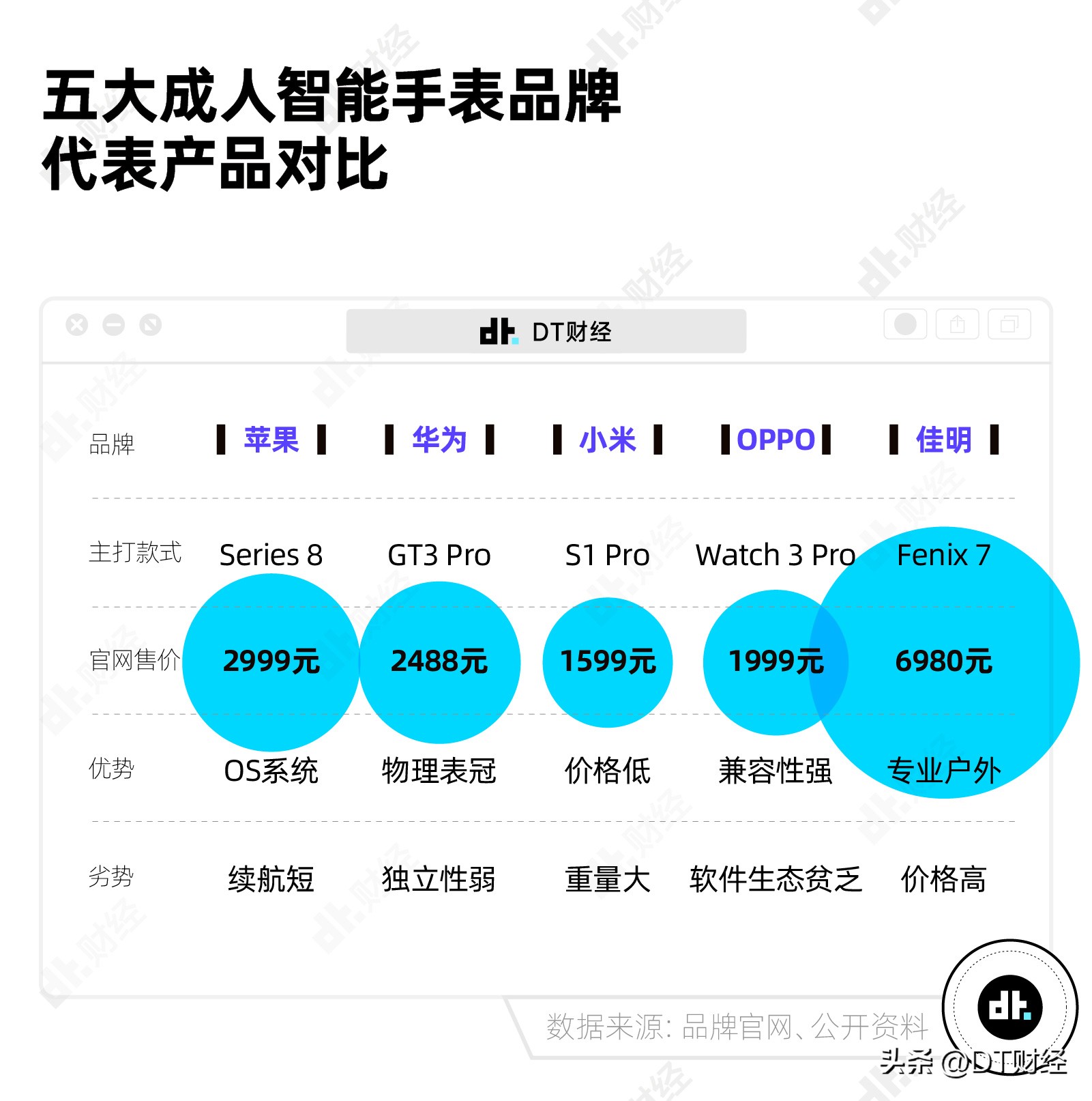 当前市场最流行的一款智能手表,目前最火的几款智能手表