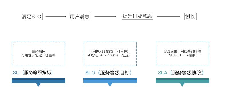 b站最新算法和推荐机制,b站运营模式优劣势