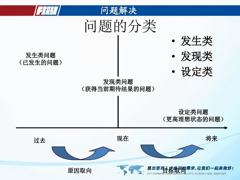提高思考力的100个思维游戏,九个方法增强思维力