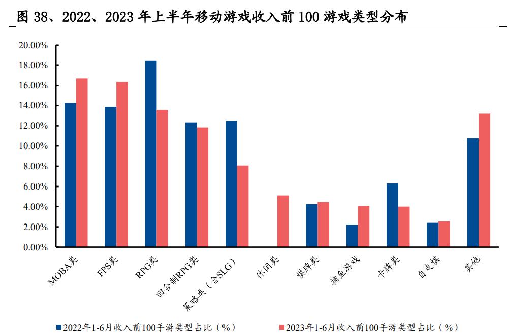 游戏行业调研报告,游戏行业分析全球