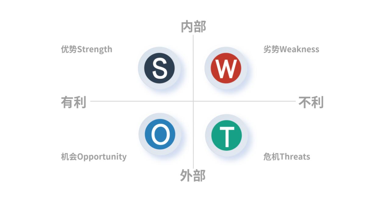 竞品分析模型,外卖竞品分析