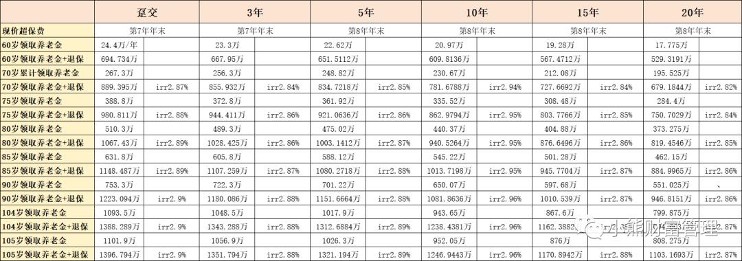 大盈之家2.0养老年金保险,终身型带分红的商业养老年金