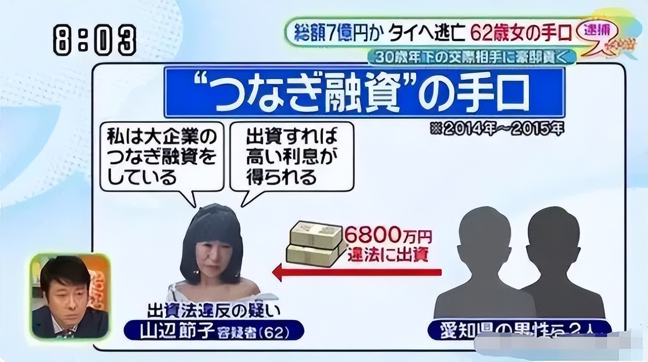 63岁日本大妈诈骗27亿,日本62岁大妈诈骗120名男友