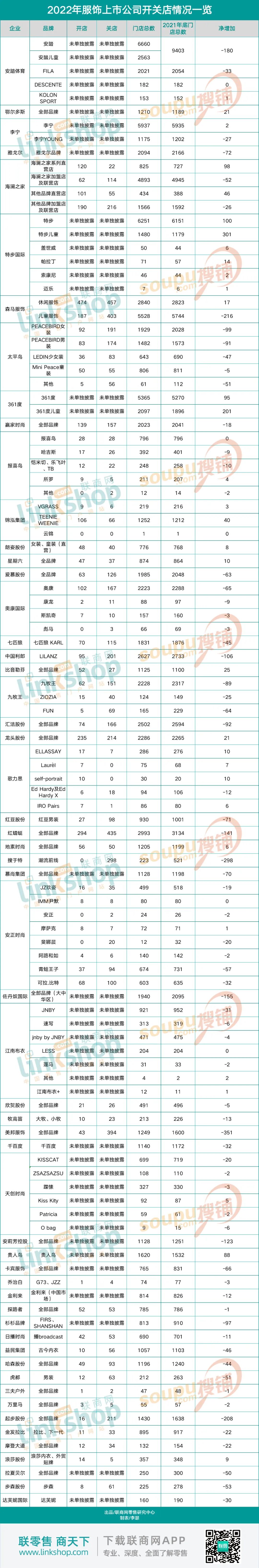 服装行业停工,服装行业关闭大量店铺