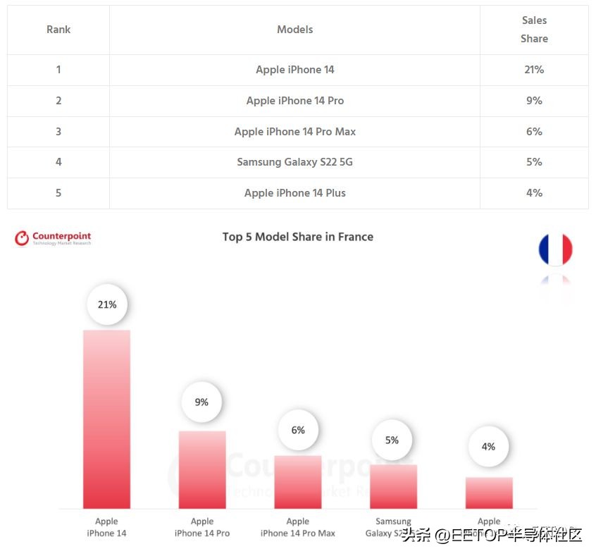 美国和苹果差不多的手机,中国的印度苹果手机多吗