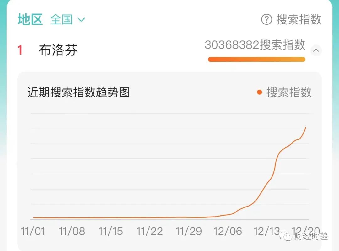 制造业大国买不到退烧药？“特供”霸占渠道需求飙升10倍！