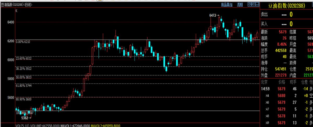 炒币怎样找支撑和压力位,判断支撑和压力位的几种方法