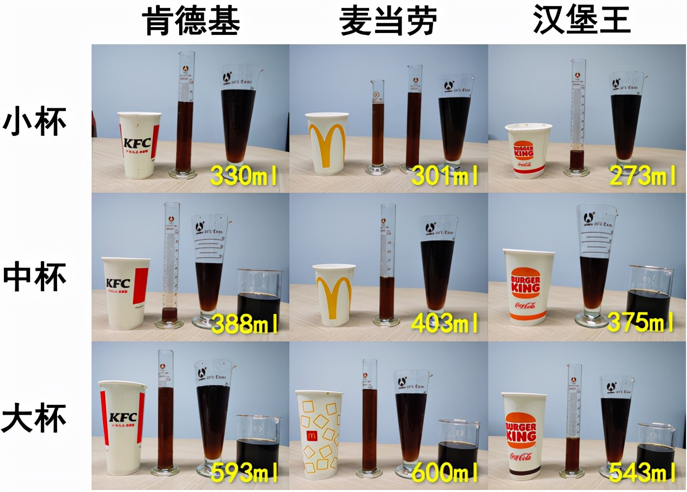 kfc麦当劳汉堡王对比,麦当劳汉堡测评与kfc