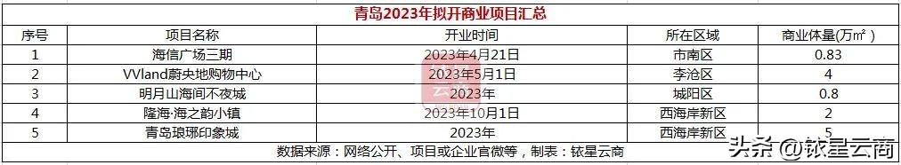 2022新一线城市商业排名,新一线城市商业机会