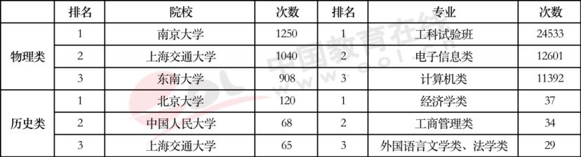 高考报哪个专业比较好,高考报专业哪个专业好