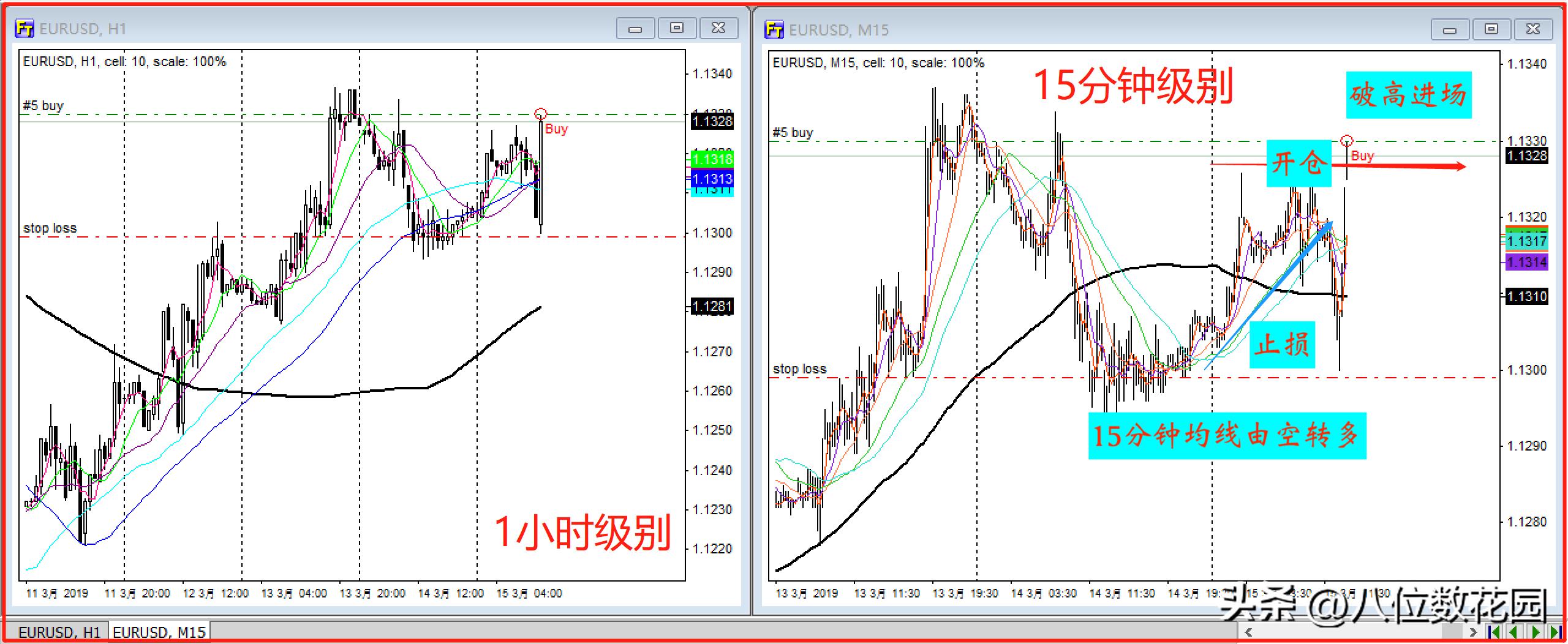 均线转换技巧,均线战法的高级玩法
