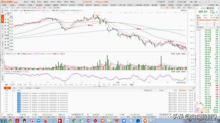 纳斯达克走势预测,纳斯达克分析
