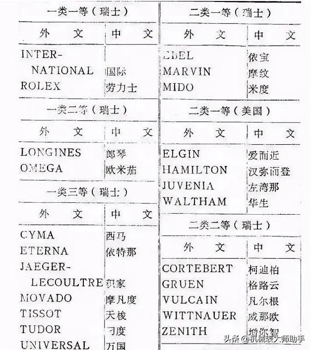 被收购的国产手表,被外资收购后销声匿迹的品牌
