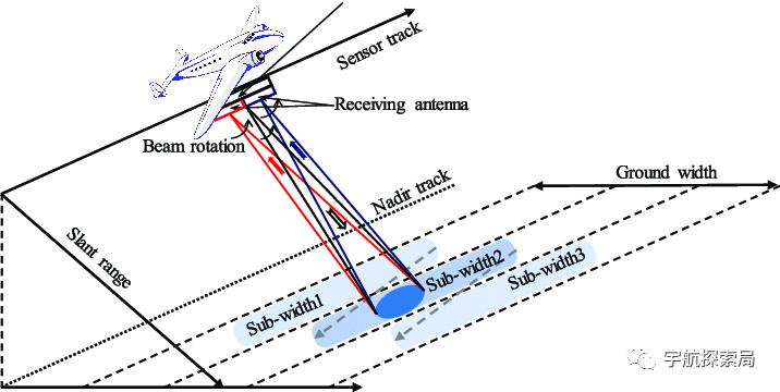 潘兴道反舰弹道导弹,反舰弹道导弹视频