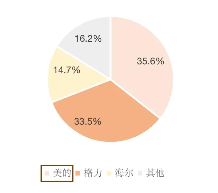 行研|在中国卖疯了的空调，欧洲仅有6%的人在用？
