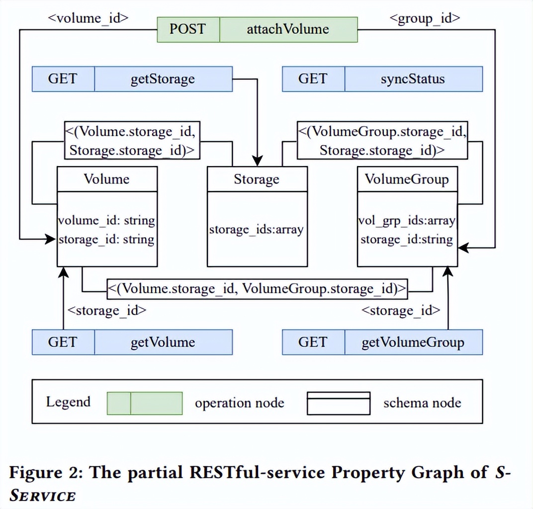 探讨Morest在RESTfulAPI测试的行业实践