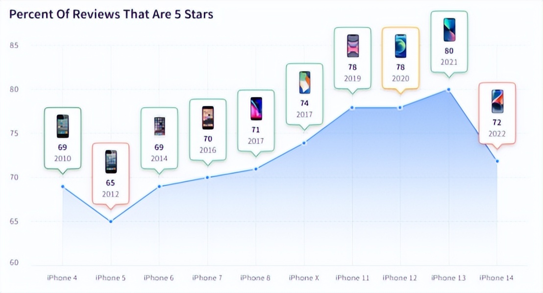 等618买苹果13还是等14,等到618再买手机还有货吗