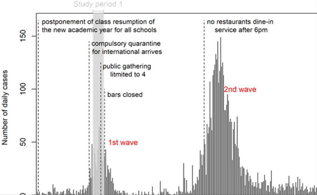 新冠感染现在是第几轮,新冠感染会有几次高峰期