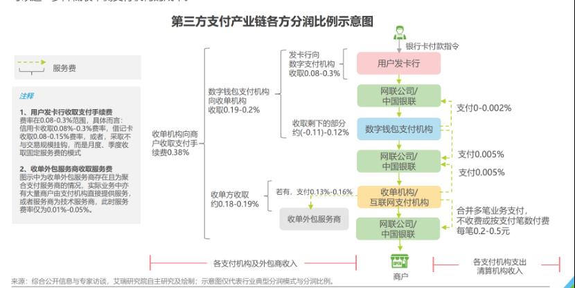 多所高校停用微信支付背后的故事,高校禁止微信支付的影响