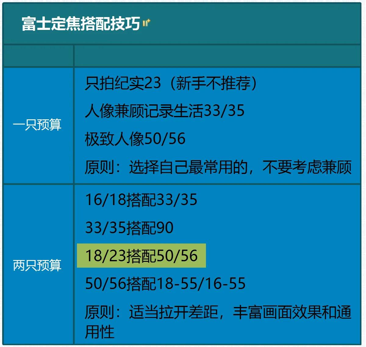 富士gf镜头选购攻略,富士xs1016-80f4镜头测评