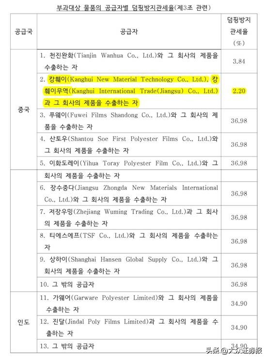 恒力集团pet薄膜,pet薄膜反倾销税