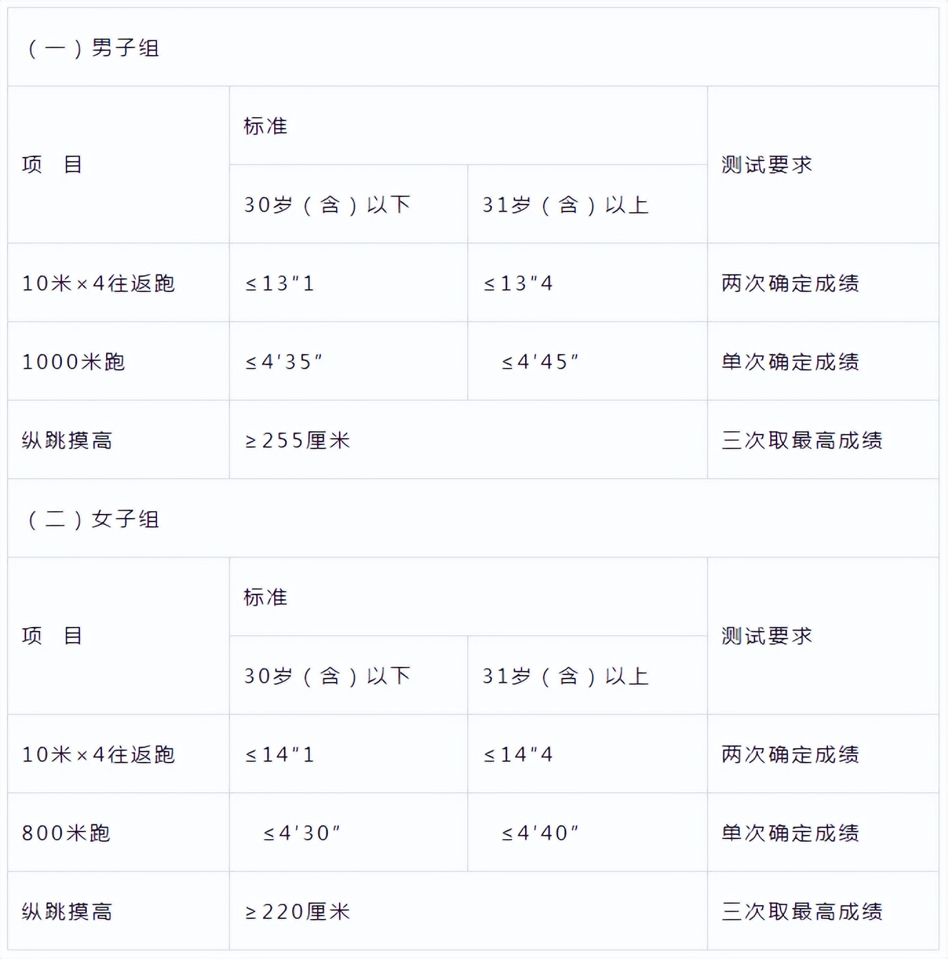 公开招聘247人内附职位表,招聘813人公告汇总