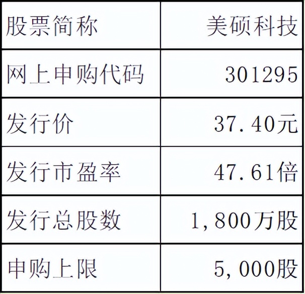 美硕科技上市估值分析和申购建议,美硕科技股票中签率