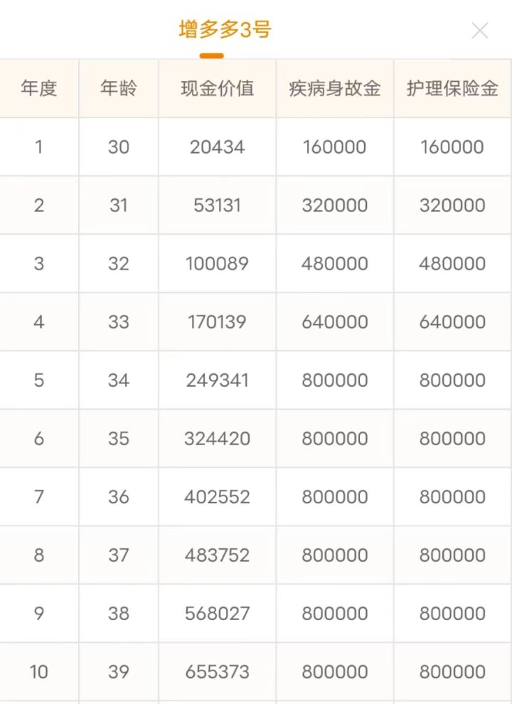 昆仑健康乐享金生,昆仑健康乐享年年终身值得买吗