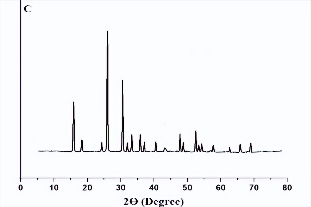 通过Fe3O4纳米复合材料，对水介质中去除Cu和Cd离子进行表征