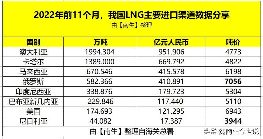 俄罗斯伊朗沙特的石油输出占比,中国进口伊朗石油比重