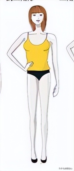 你知道自己是什么身型吗,你知道自己是哪种脸型吗