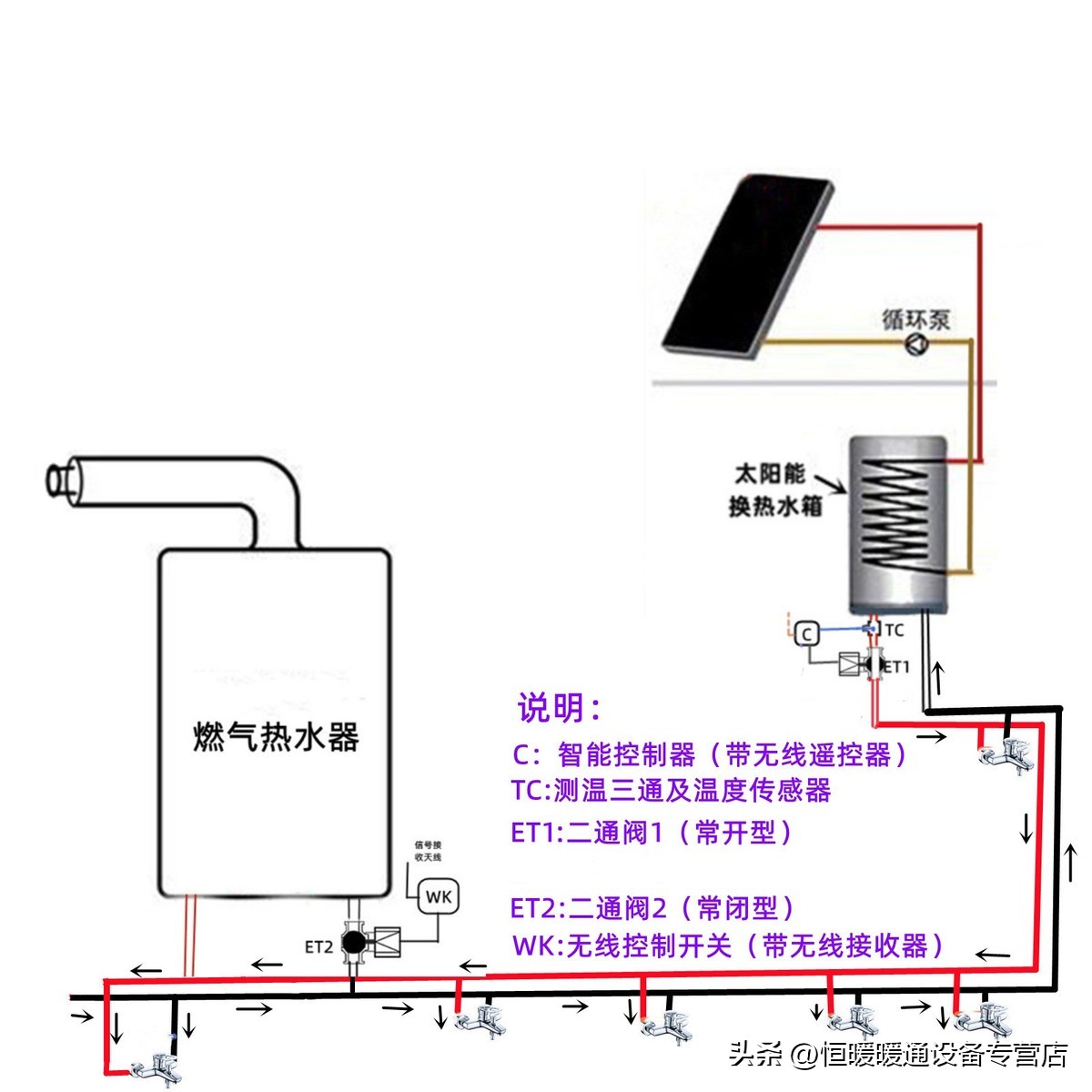太阳能与暖气热水器怎样切换使用,家用太阳能和热水器怎么切换线路
