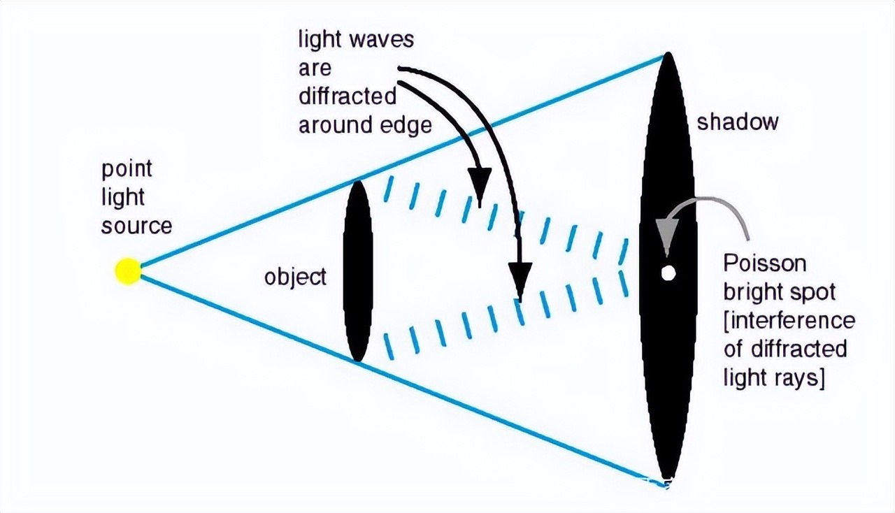 宇宙数学是超级真理吗,宇宙数学的终极奥秘