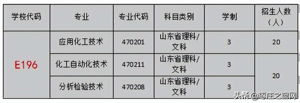 「订单培养」联泓新材料与枣庄职业学院2022年订单培养招生简章