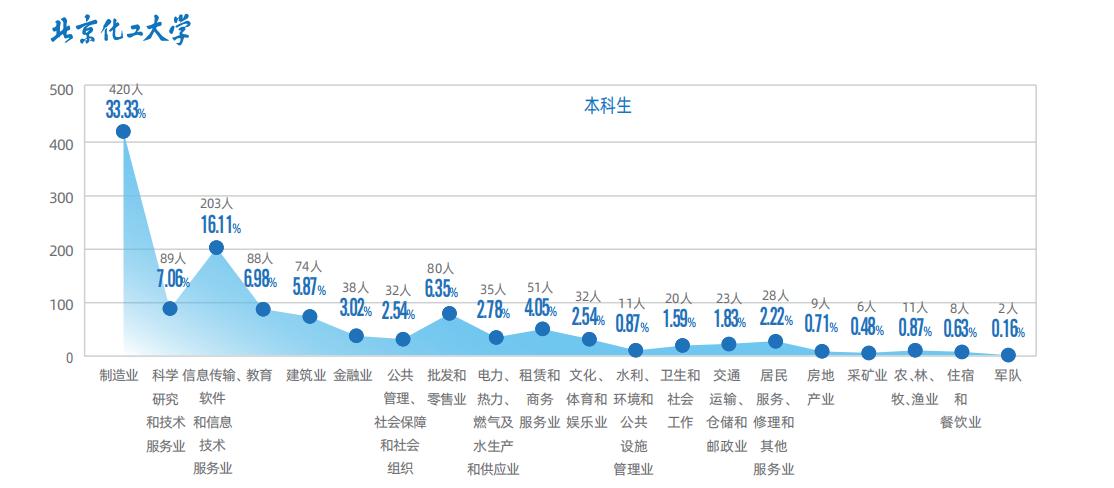 北京化工大学校区专业分布,北京化工大学所有学院