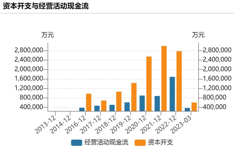 三峡能源利润下跌原因,三峡能源绩优股