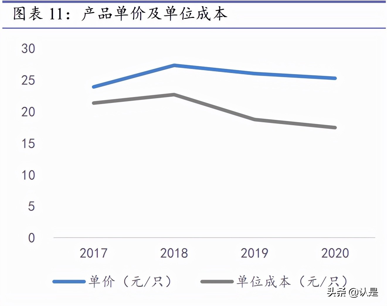 珠海冠宇电池有限公司电芯事业部,珠海冠宇电池电芯怎么样