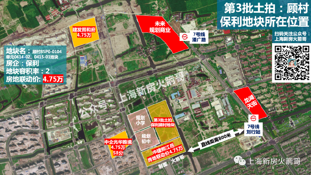 第三次土拍哪块地最值得买,第一轮集中土拍共8宗宅地