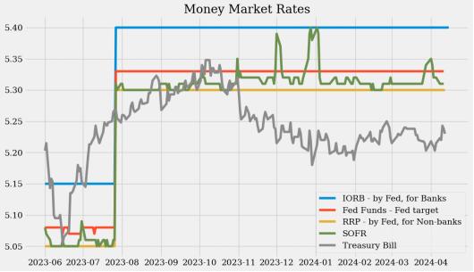 美联储资产负债表是什么,美联储流动性是什么
