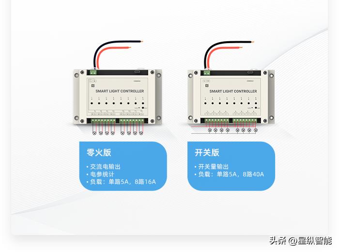 基于zigbee的智能路灯控制系统,基于zigbee的智能灯光控制系统