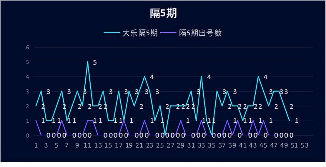 35期大乐透历史同期,35期大乐透实票晒单