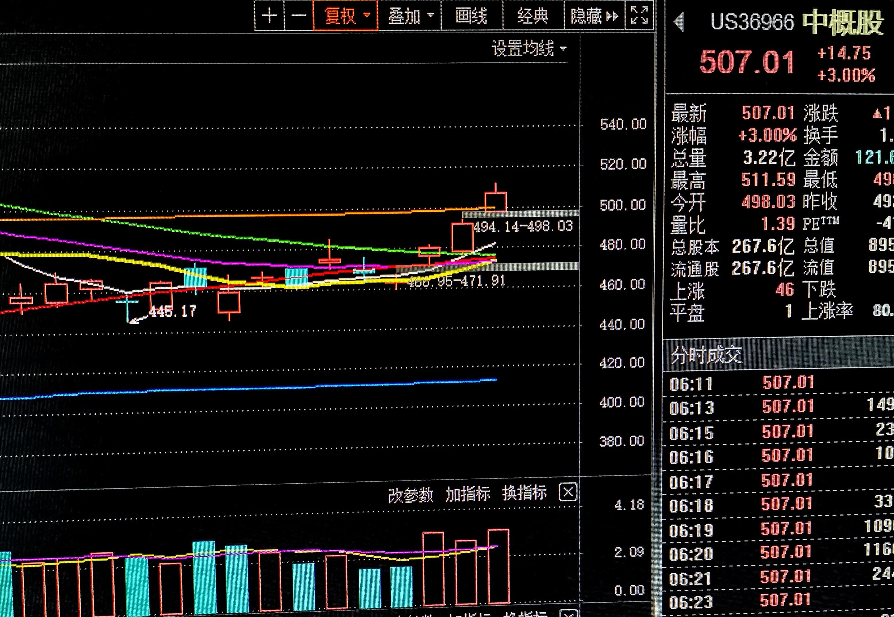 欧美股市全线杀跌对美元影响,美元大涨股市大跌