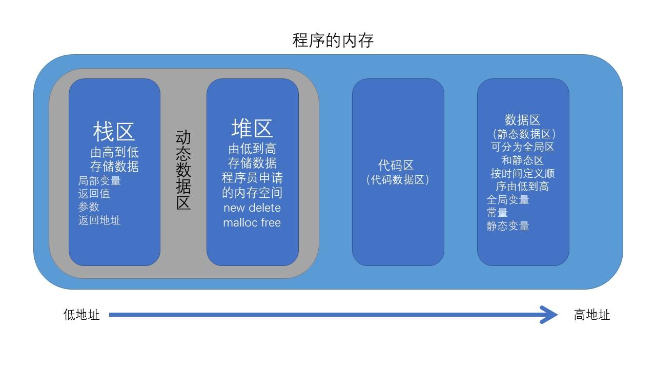 如何判断一个程序吃内存还是吃cpu,编程看cpu还是内存