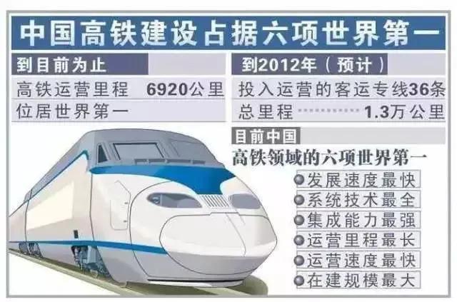 中国高铁：“中国速度”引领全球