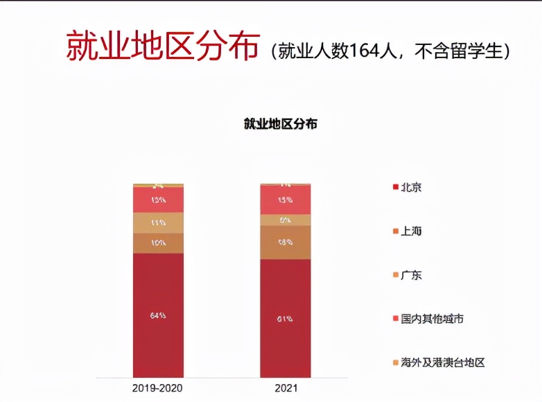 清华五道口金融学院毕业生报告,清华五道口金融硕士就业