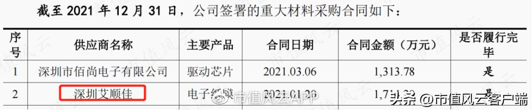 清越科技ipo获受理,ipo前夕