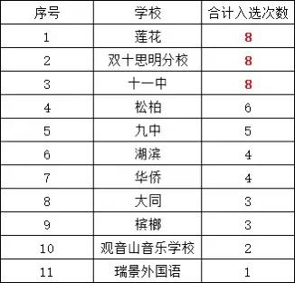 厦门思明学区房划分一览表,思明区第一片区初中是否最好