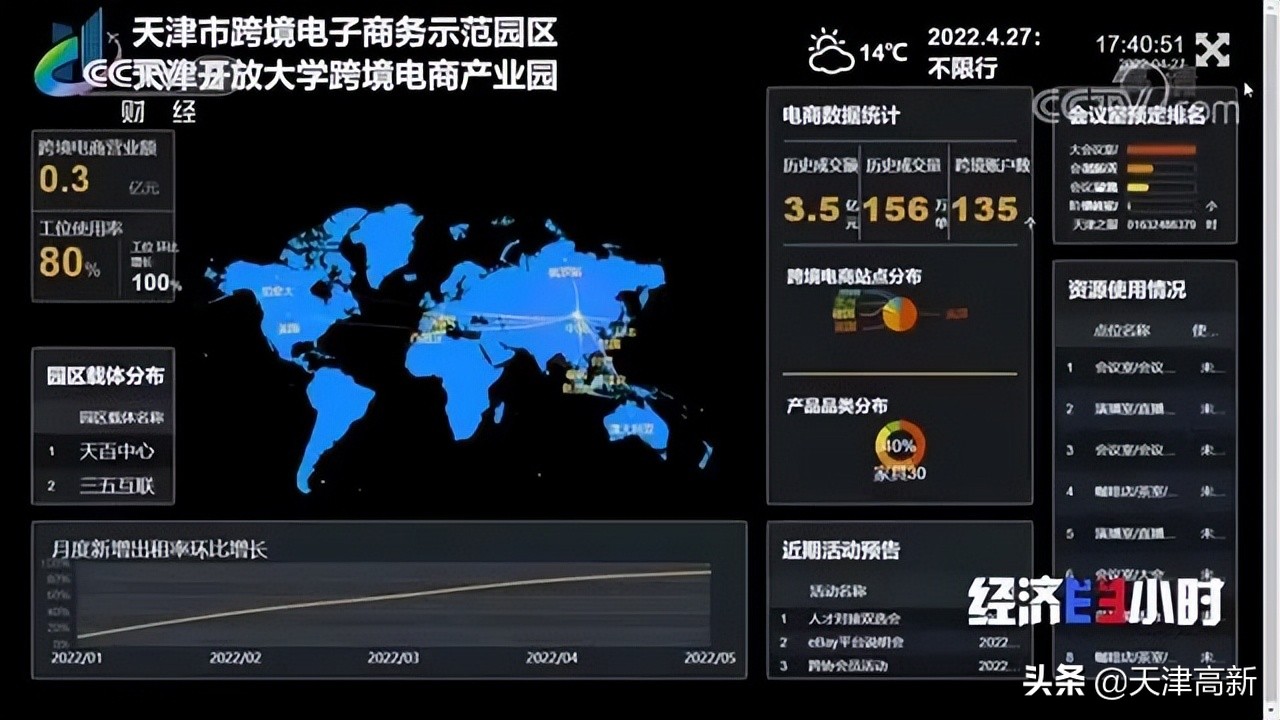 央视财经2021跨境电商,央视财经经济半小时4月19日视频