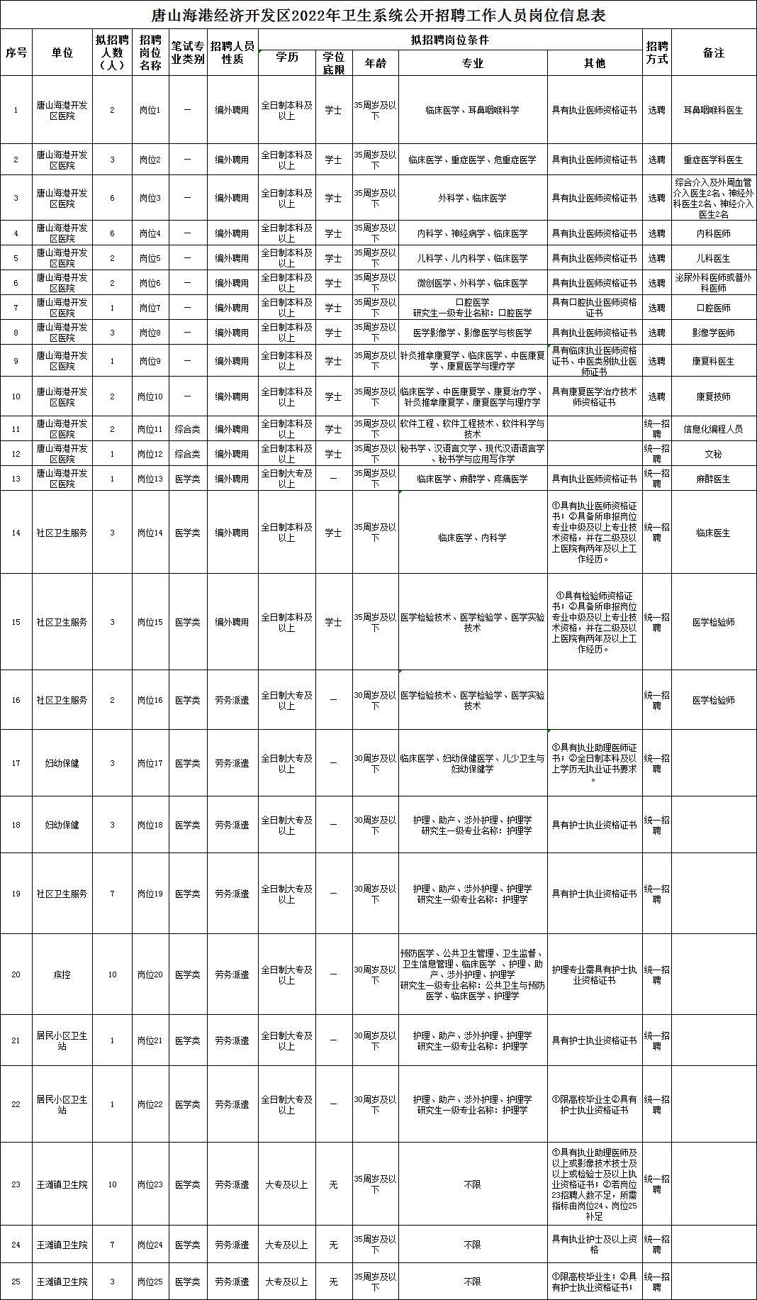 2023唐山事业编考试报名入口官网,唐山事业编招聘最新消息