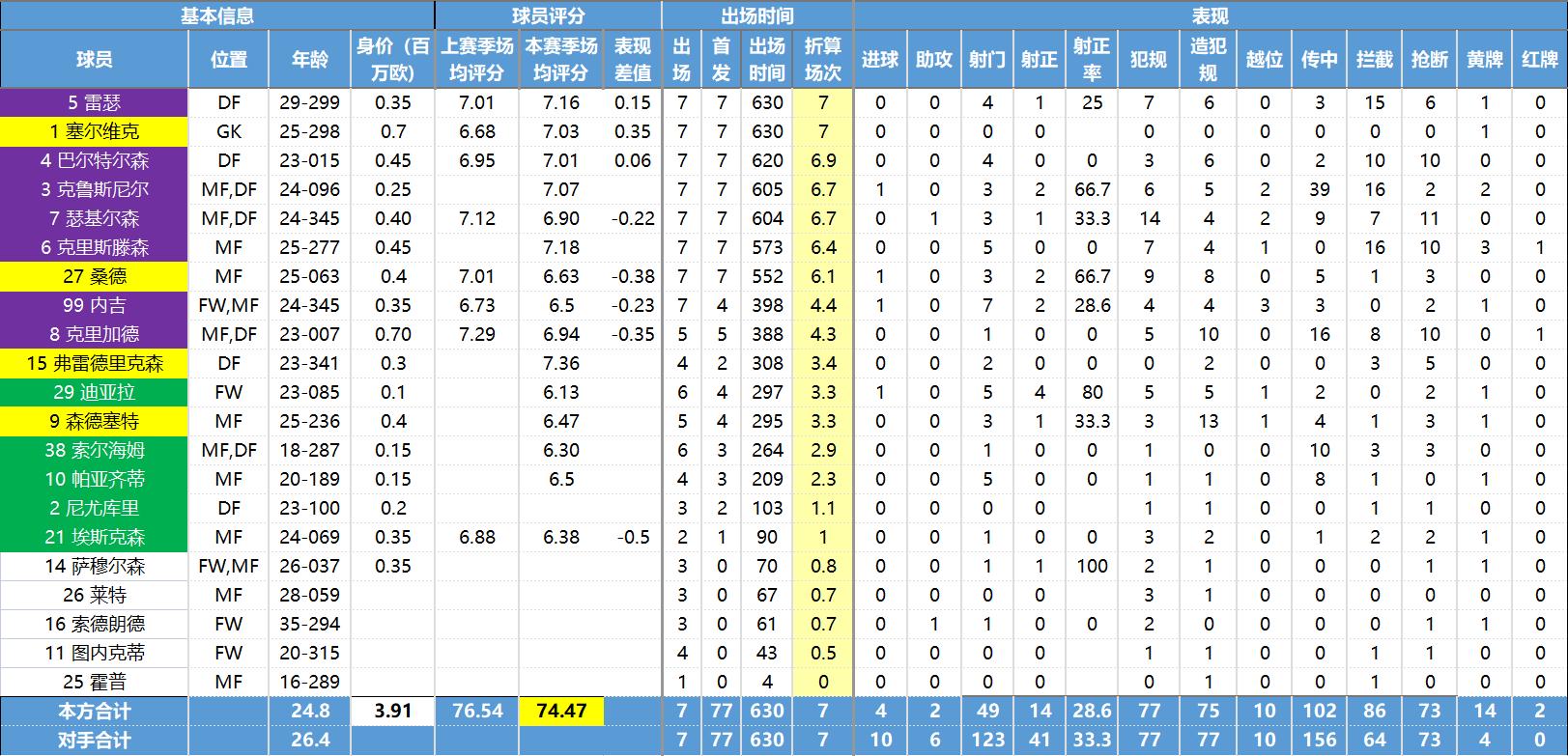 挪威超级联赛各球队介绍,挪威超级联赛球队实力推荐